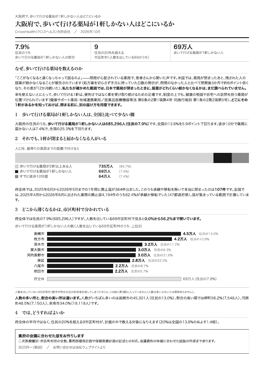 見本:大阪府の1枚(表)